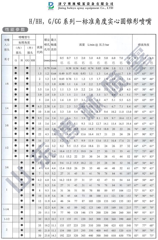 通用實心錐噴嘴HH