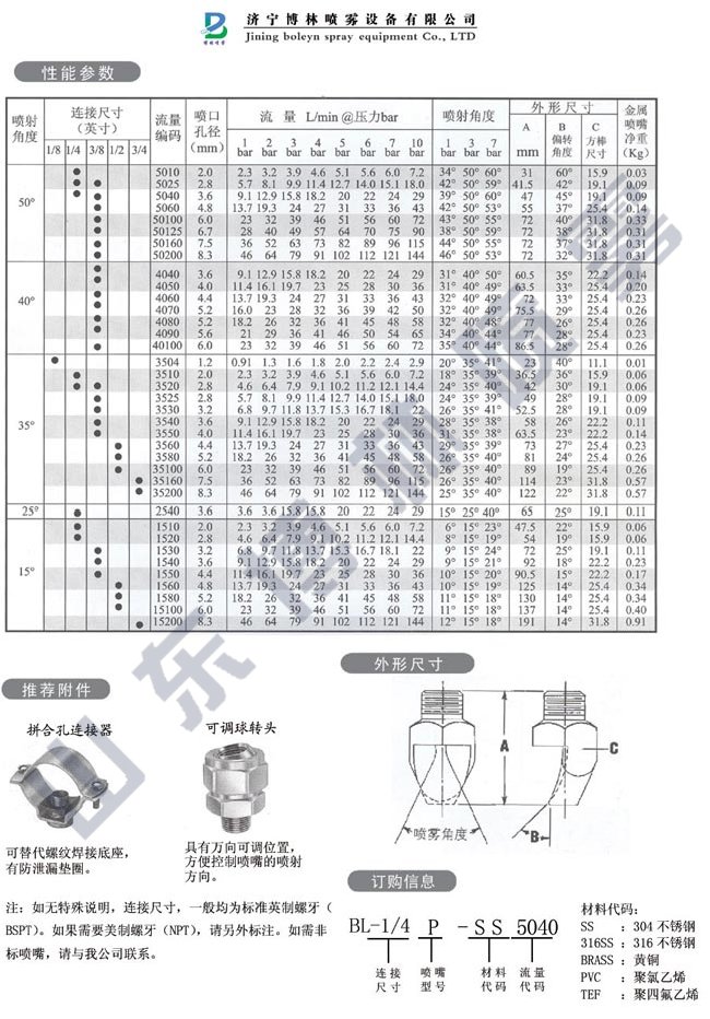 P型扇形噴嘴